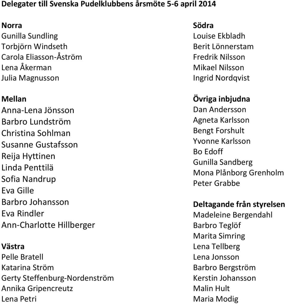 Steffenburg-Nordenström Annika Gripencreutz Lena Petri Södra Louise Ekbladh Berit Lönnerstam Fredrik Nilsson Mikael Nilsson Ingrid Nordqvist Övriga inbjudna Dan Andersson Agneta Karlsson Bengt