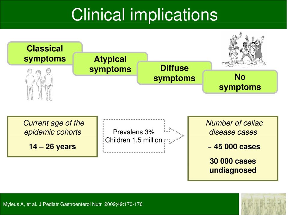 Children 1,5 million Number of celiac disease cases ~ 45 000 cases 30 000