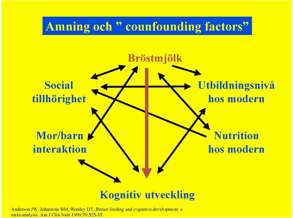 Kognitiv utveckling Anderson JW, Johnstone BM, Remley DT.