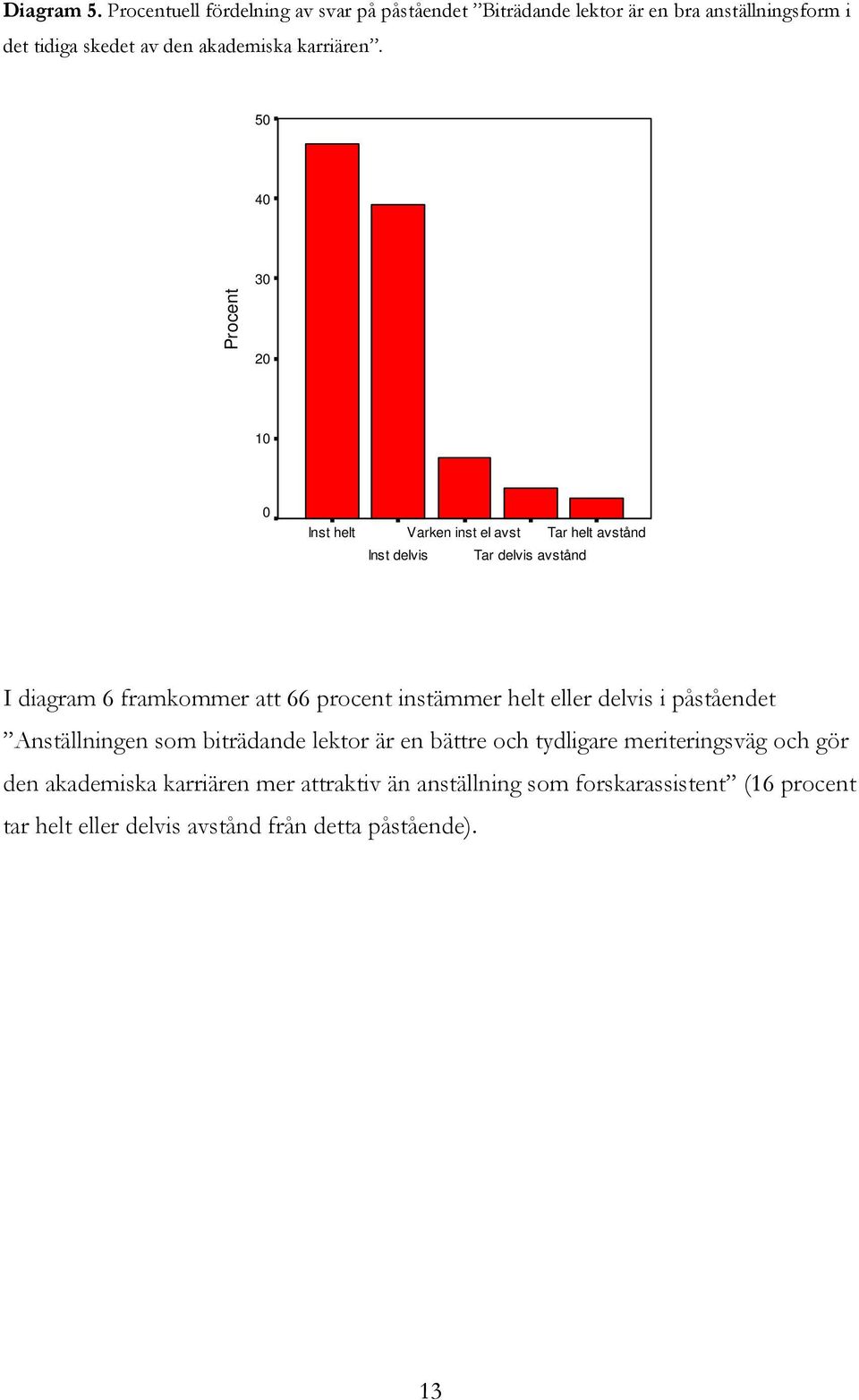 50 40 Procent 30 20 10 0 Inst helt Varken inst el avst Tar helt avstånd Inst delvis Tar delvis avstånd I diagram 6 framkommer att 66