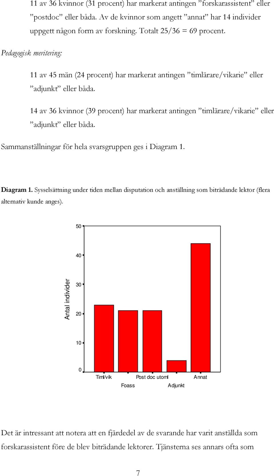 14 av 36 kvinnor (39 procent) har markerat antingen timlärare/vikarie eller adjunkt eller båda. Sammanställningar för hela svarsgruppen ges i Diagram 1.