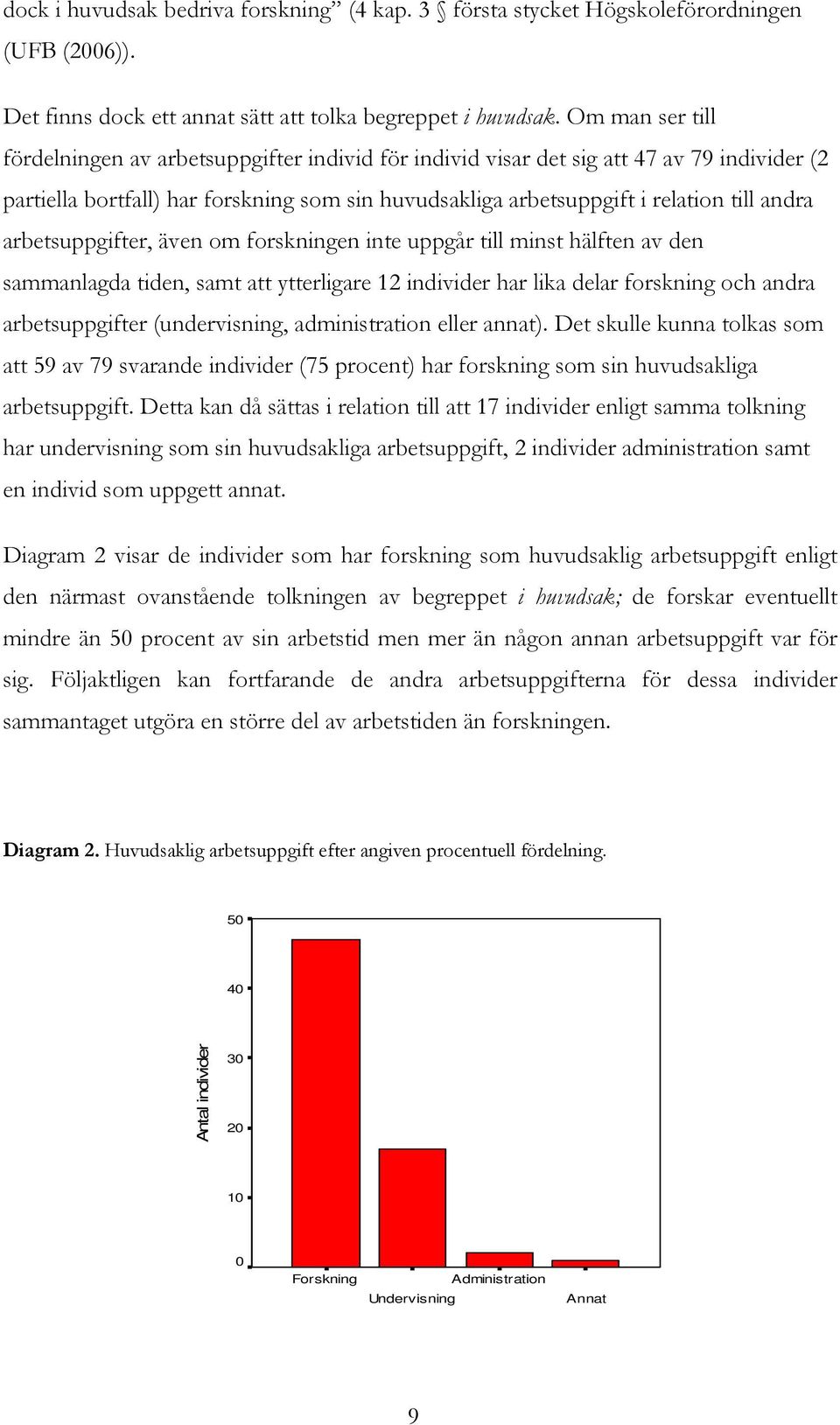 arbetsuppgifter, även om forskningen inte uppgår till minst hälften av den sammanlagda tiden, samt att ytterligare 12 individer har lika delar forskning och andra arbetsuppgifter (undervisning,