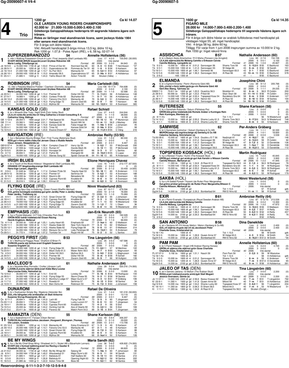 Rek 00 gr:.0,8 - Poles Apart (IRE), v, 8 kg, 0-0-4 ZUPERZEBRANZOZO 4 Annelie Hollstenius (), mbr v Walking Possession-Chuck-A-Luck / Final Jeopardy (Stall Lambada AB) Livs: 4--0 0.4 (0.