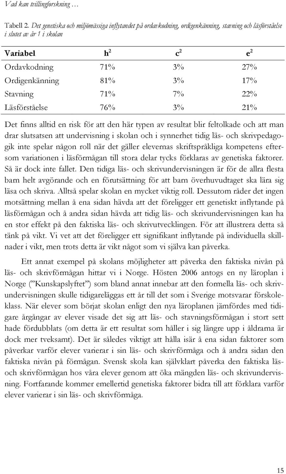 Stavning 71% 7% 22% Läsförståelse 76% 3% 21% Det finns alltid en risk för att den här typen av resultat blir feltolkade och att man drar slutsatsen att undervisning i skolan och i synnerhet tidig