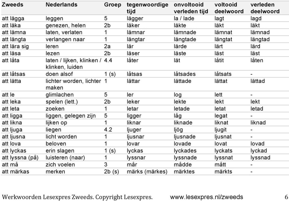 4 låter lät låtit låten klinken, luiden att låtsas doen alsof 1 (s) låtsas låtsades låtsats - att lätta lichter worden, lichter 1 lättar lättade lättat lättad maken att le glimlachen 5 ler log lett -