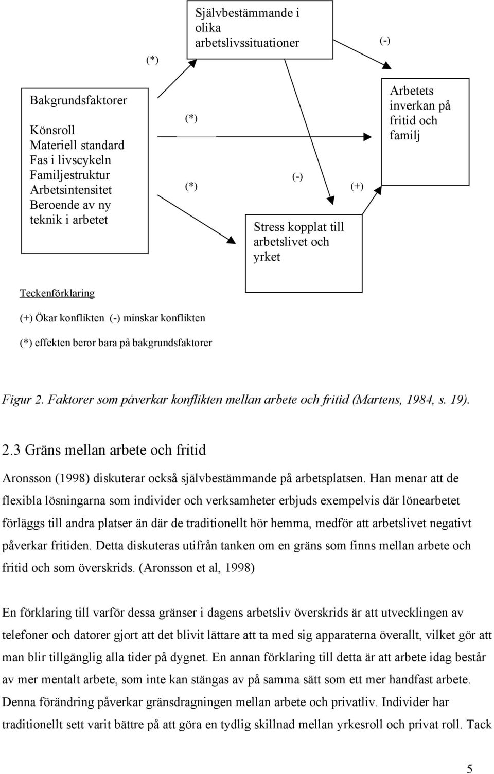 Faktorer som påverkar konflikten mellan arbete och fritid (Martens, 1984, s. 19). 2.3 Gräns mellan arbete och fritid Aronsson (1998) diskuterar också självbestämmande på arbetsplatsen.