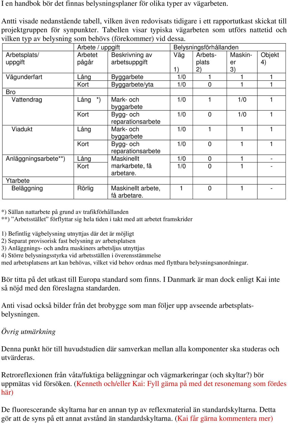 Tabellen visar typiska vägarbeten som utförs nattetid och vilken typ av belysning som behövs (förekommer) vid dessa.