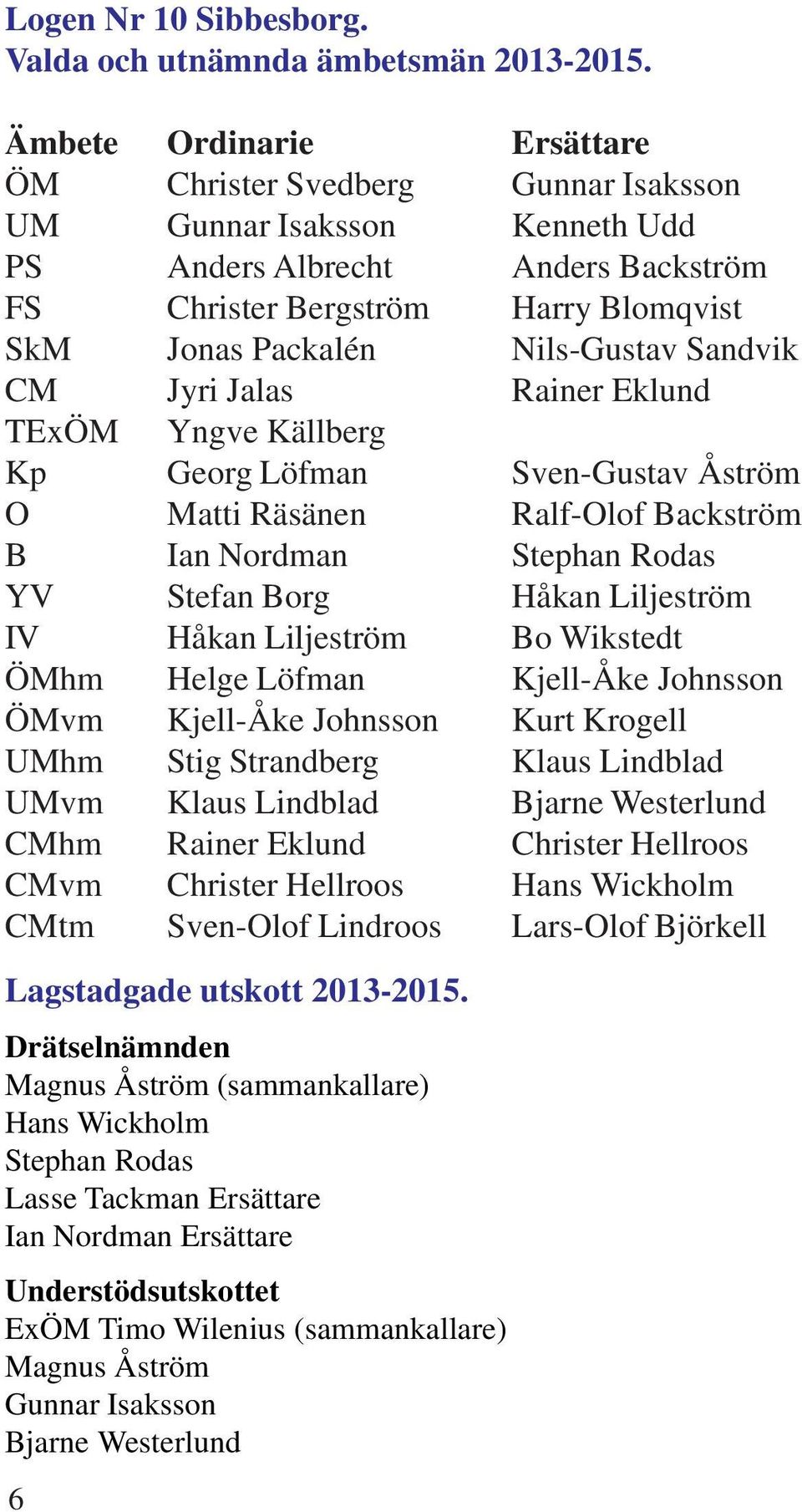 Sandvik CM Jyri Jalas Rainer Eklund TExÖM Yngve Källberg Kp Georg Löfman Sven-Gustav Åström O Matti Räsänen Ralf-Olof Backström B Ian Nordman Stephan Rodas YV Stefan Borg Håkan Liljeström IV Håkan