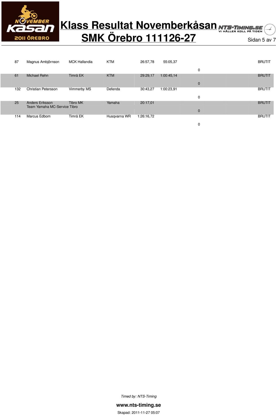 MS Defenda 3:43,27 1::23,91 BRUTIT 25 Anders Eriksson Tibro MK Yamaha 2:17,1 BRUTIT Team