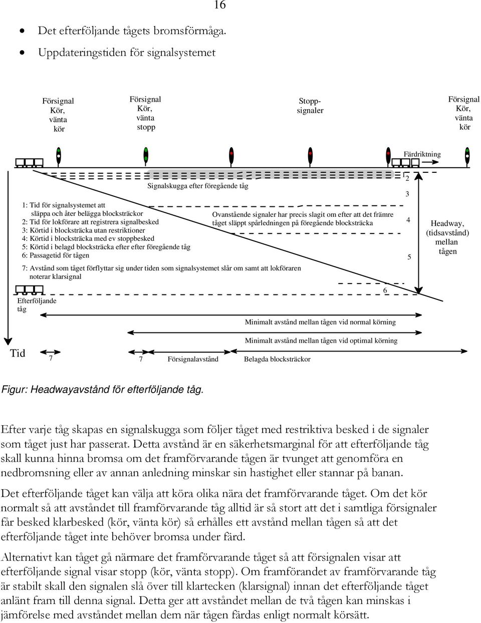blocksträckor 2: Tid för lokförare att registrera signalbesked 3: Körtid i blocksträcka utan restriktioner 4: Körtid i blocksträcka med ev stoppbesked 5: Körtid i belagd blocksträcka efter efter