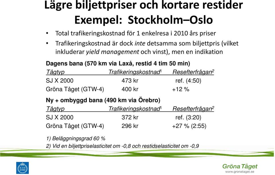 Trafikeringskostnad 1 Resefterfrågan 2 SJ X 2000 473 kr ref.