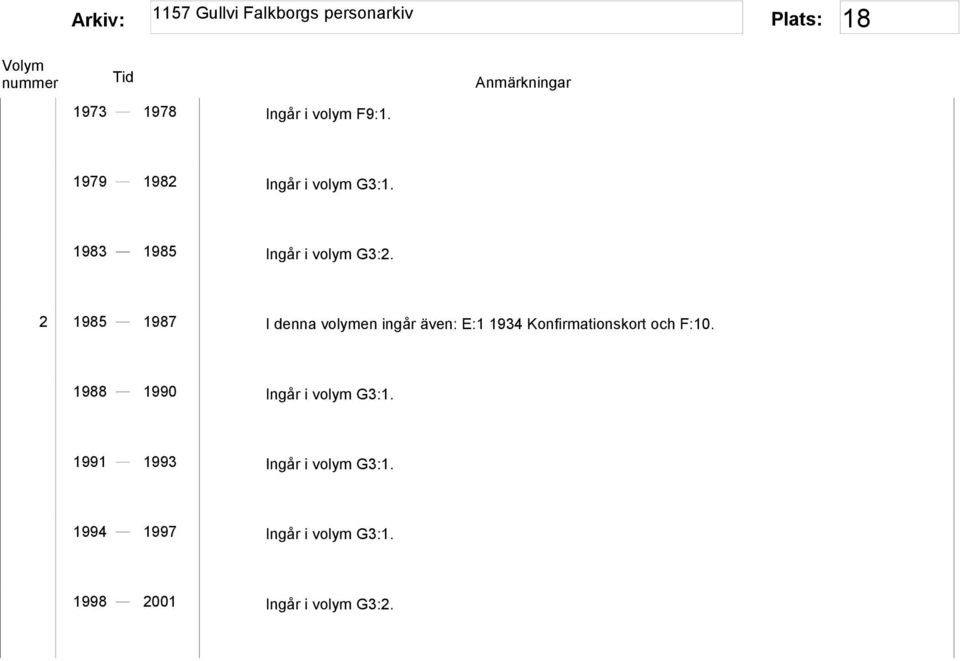 2 1985 1987 I denna volymen ingår även: E:1 1934 Konfirmationskort och