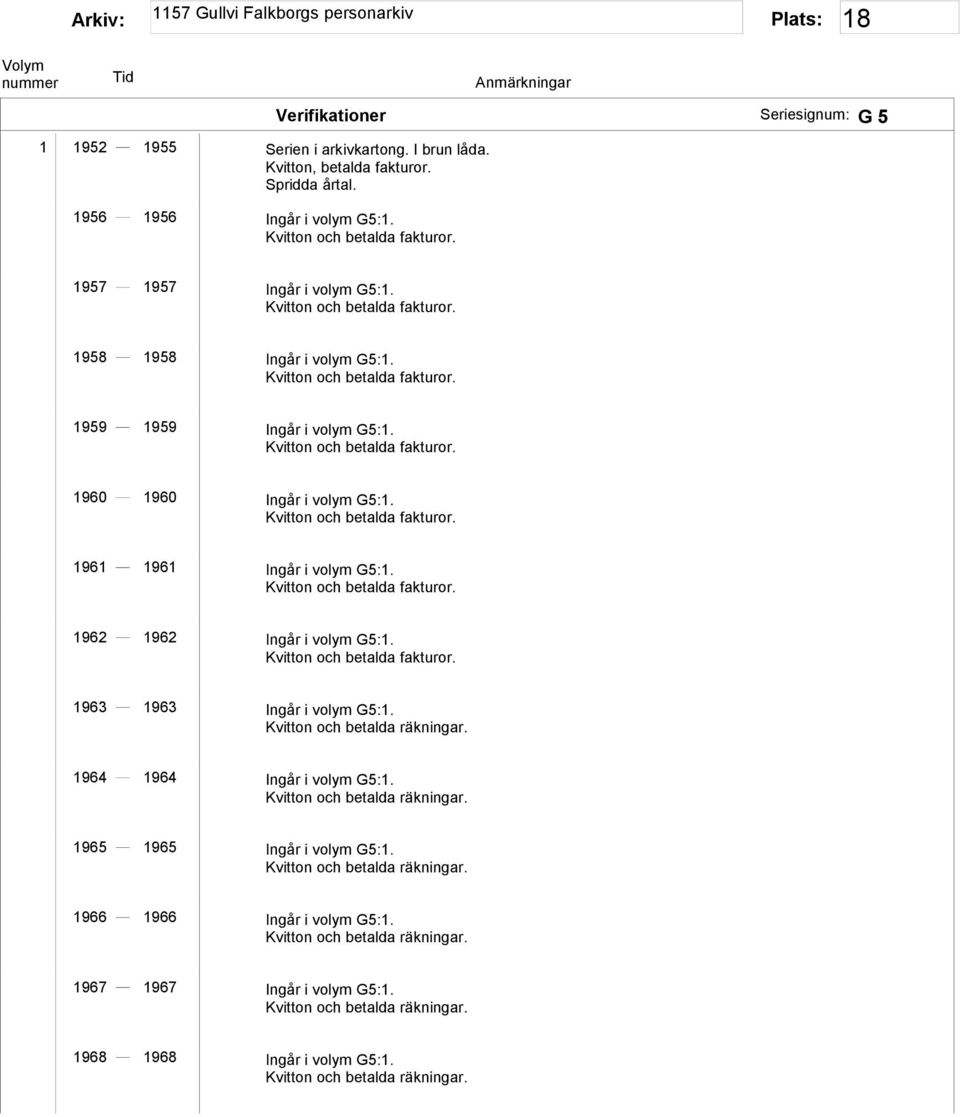 1960 1960 Ingår i volym G5:1. 1961 1961 Ingår i volym G5:1. 1962 1962 Ingår i volym G5:1. 1963 1963 Ingår i volym G5:1.