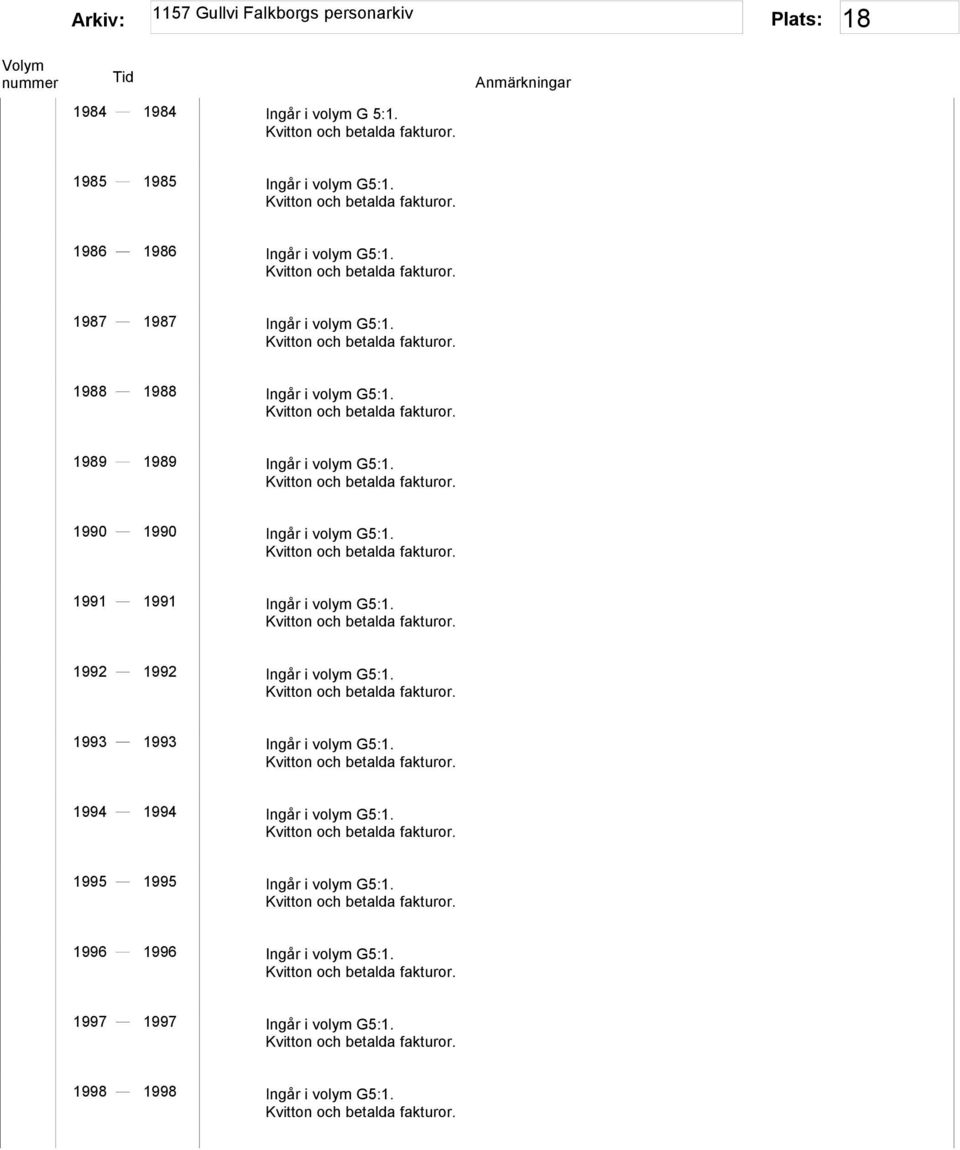 1990 1990 Ingår i volym G5:1. 1991 1991 Ingår i volym G5:1. 1992 1992 Ingår i volym G5:1.