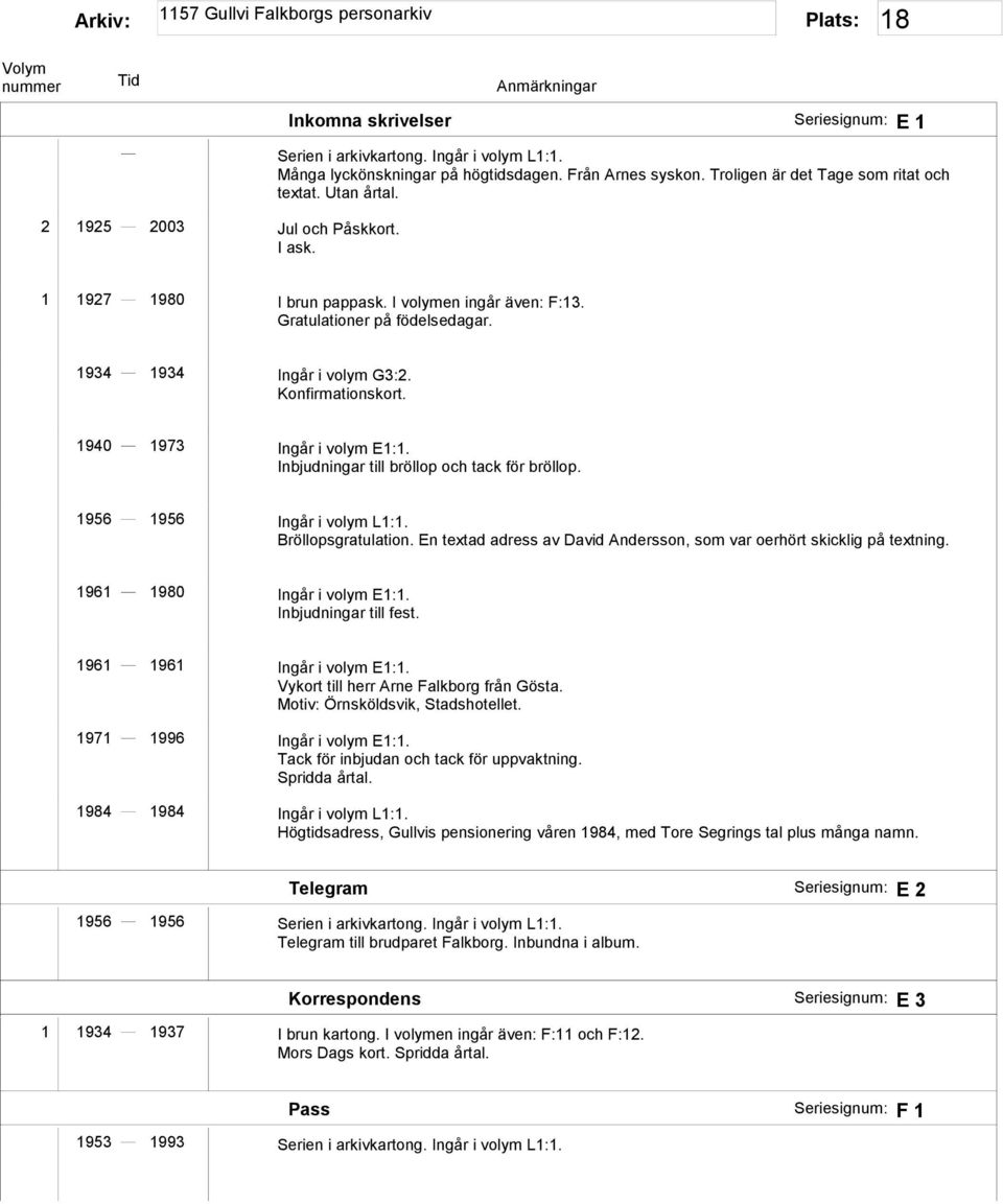 1940 1973 Ingår i volym E1:1. Inbjudningar till bröllop och tack för bröllop. 1956 1956 Ingår i volym L1:1. Bröllopsgratulation.