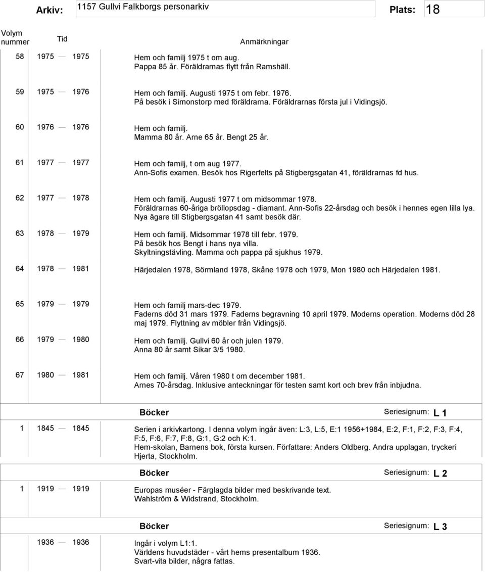 Besök hos Rigerfelts på Stigbergsgatan 41, föräldrarnas fd hus. 62 1977 1978 Hem och familj. Augusti 1977 t om midsommar 1978. Föräldrarnas 60-åriga bröllopsdag - diamant.