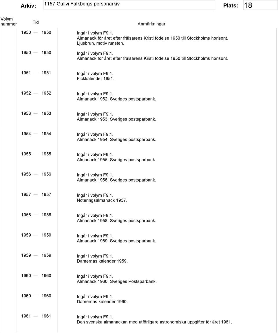 1953 1953 Ingår i volym F9:1. Almanack 1953. Sveriges postsparbank. 1954 1954 Ingår i volym F9:1. Almanack 1954. Sveriges postsparbank. 1955 1955 Ingår i volym F9:1. Almanack 1955.