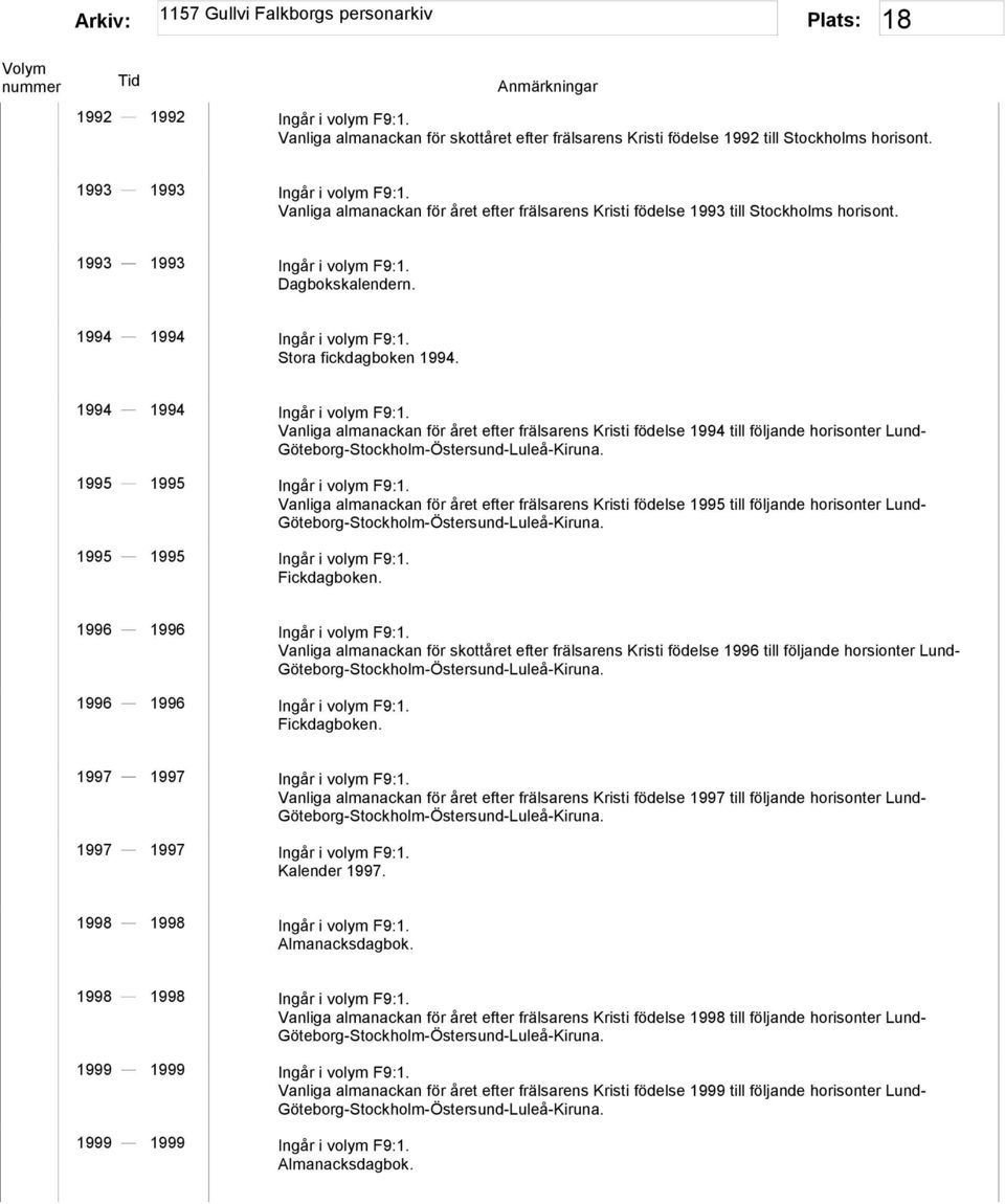 1994 1994 Ingår i volym F9:1. Vanliga almanackan för året efter frälsarens Kristi födelse 1994 till följande horisonter Lund- Göteborg-Stockholm-Östersund-Luleå-Kiruna. 1995 1995 Ingår i volym F9:1.