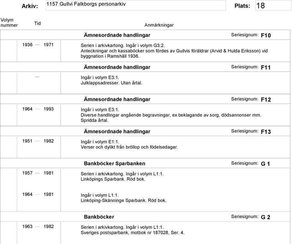 Seriesignum: F11 Ämnesordnade handlingar Seriesignum: F12 1964 1993 Ingår i volym E3:1. Diverse handlingar angående begravningar, ex beklagande av sorg, dödsannonser mm. Spridda årtal.