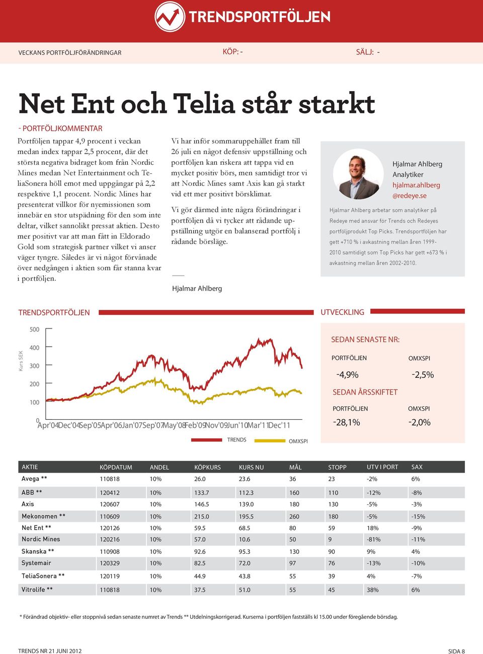 Nordic Mines har presenterat villkor för nyemissionen som innebär en stor utspädning för den som inte deltar, vilket sannolikt pressat aktien.