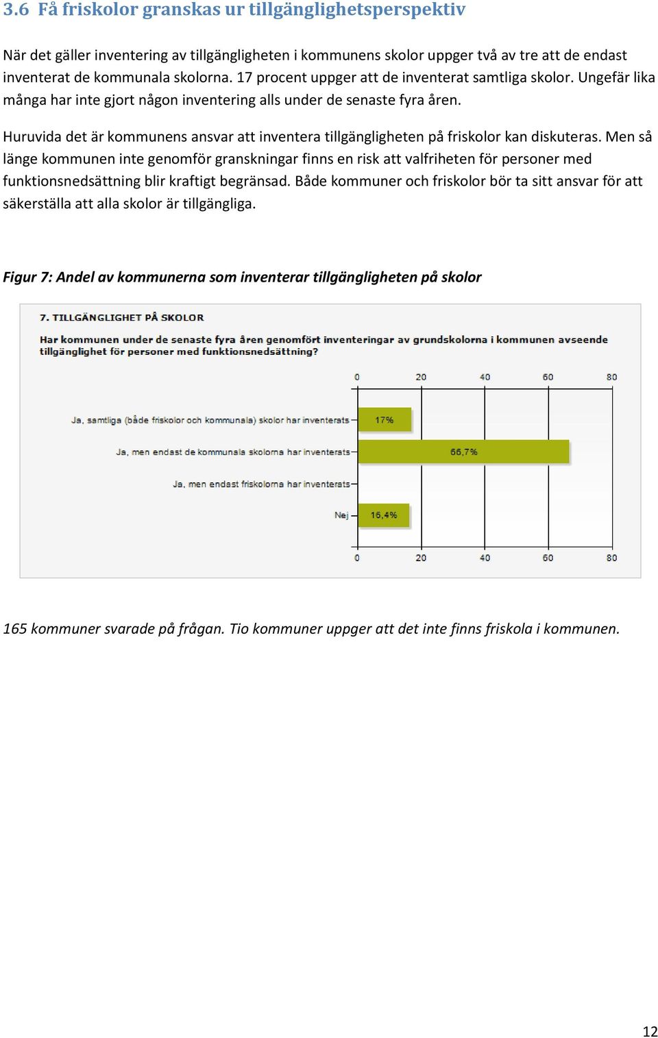 Huruvida det är kommunens ansvar att inventera tillgängligheten på friskolor kan diskuteras.