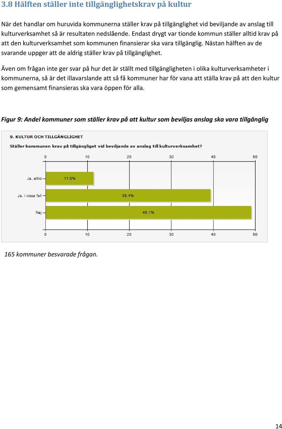 Nästan hälften av de svarande uppger att de aldrig ställer krav på tillgänglighet.