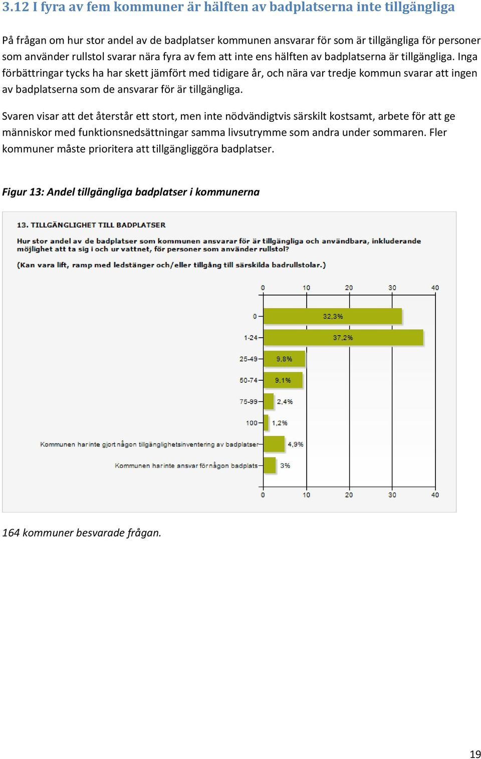 Inga förbättringar tycks ha har skett jämfört med tidigare år, och nära var tredje kommun svarar att ingen av badplatserna som de ansvarar för är tillgängliga.