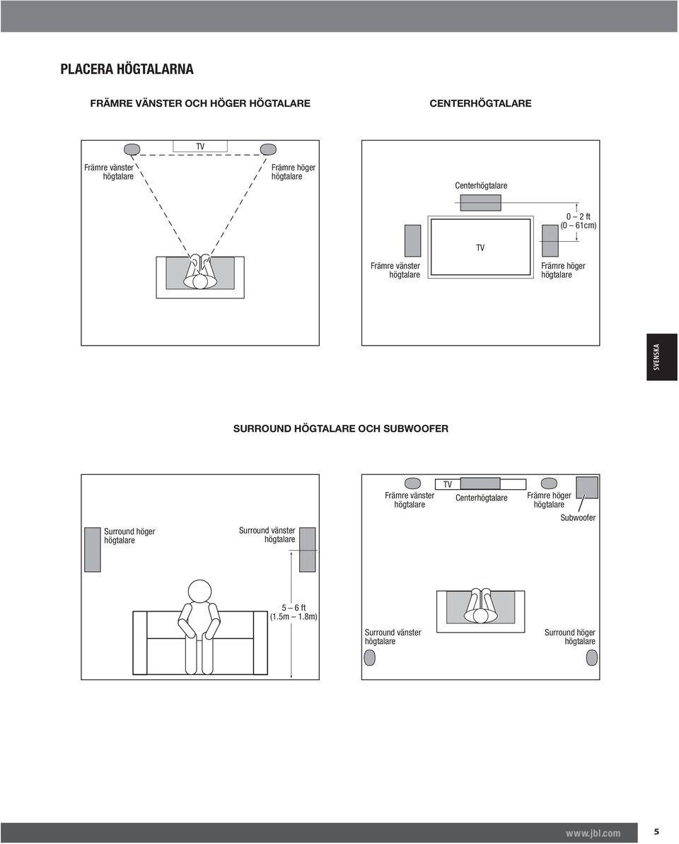 SURROUND HÖGTALARE OCH SUBWOOFER Surround höger Surround vänster Främre vänster