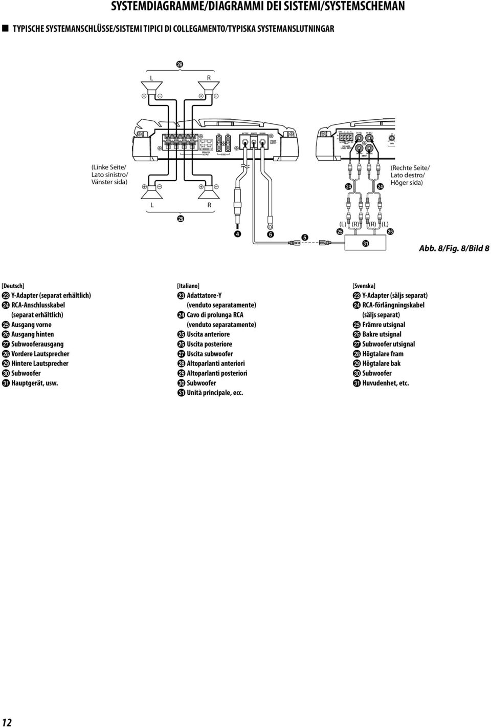 8/Bild 8 [Deutsch] w Y-Adapter (separat erhältlich) x RCA-Anschlusskabel (separat erhältlich) y Ausgang vorne z Ausgang hinten 1 Subwooferausgang 2 Vordere Lautsprecher 3 Hintere Lautsprecher 5