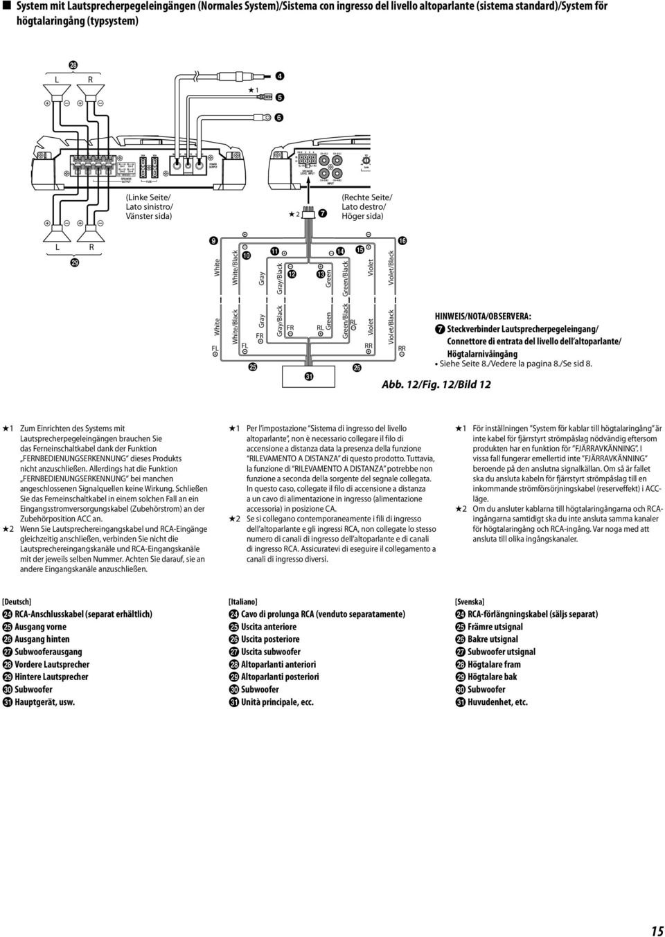 Gray/Black FR 5 RL Green Green/Black RL Violet RR z Violet/Black RR HINWEIS/NOTA/ g Steckverbinder Lautsprecherpegeleingang/ Connettore di entrata del livello dell altoparlante/ Högtalarnivåingång