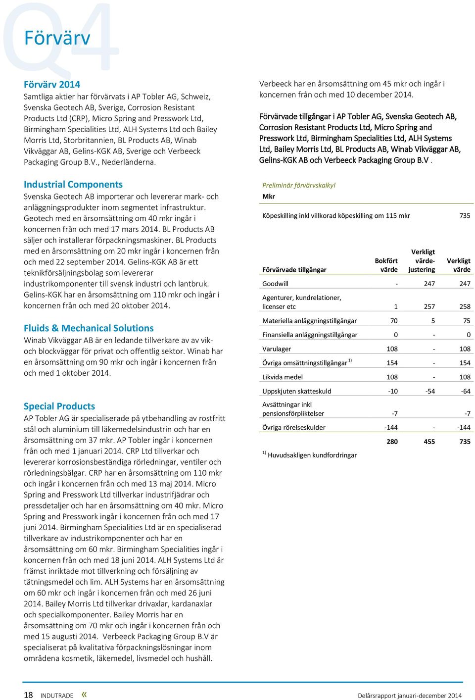 Industrial Components Svenska Geotech AB importerar och levererar mark- och anläggningsprodukter inom segmentet infrastruktur.