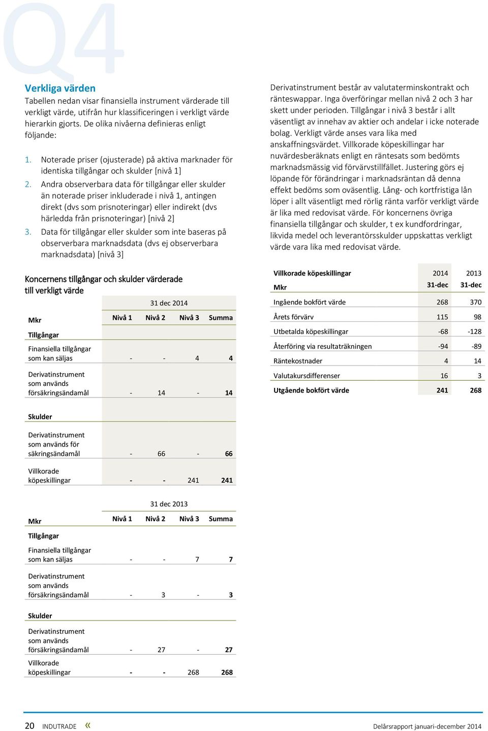 Andra observerbara data för tillgångar eller skulder än noterade priser inkluderade i nivå 1, antingen direkt (dvs som prisnoteringar) eller indirekt (dvs härledda från prisnoteringar) [nivå 2] 3.