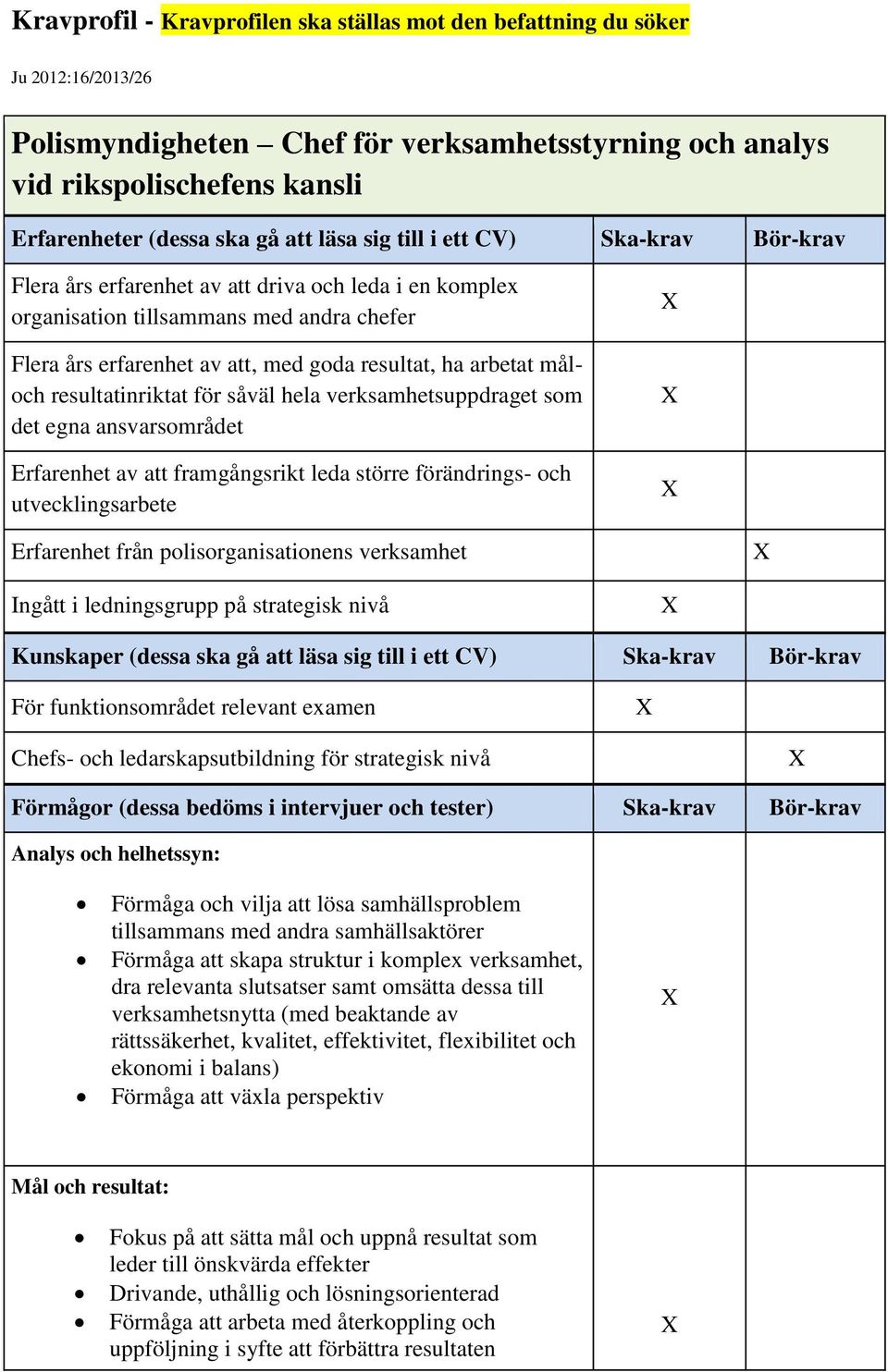 arbetat måloch resultatinriktat för såväl hela verksamhetsuppdraget som det egna ansvarsområdet Erfarenhet av att framgångsrikt leda större förändrings- och utvecklingsarbete Erfarenhet från