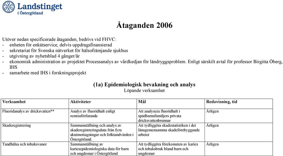 Enligt särskilt avtal för professor Birgitta Öberg, IHS - samarbete med IHS i forskningsprojekt (1a) Epidemiologisk bevakning och analys Löpande verksamhet Verksamhet Aktiviteter Mål Redovisning, tid