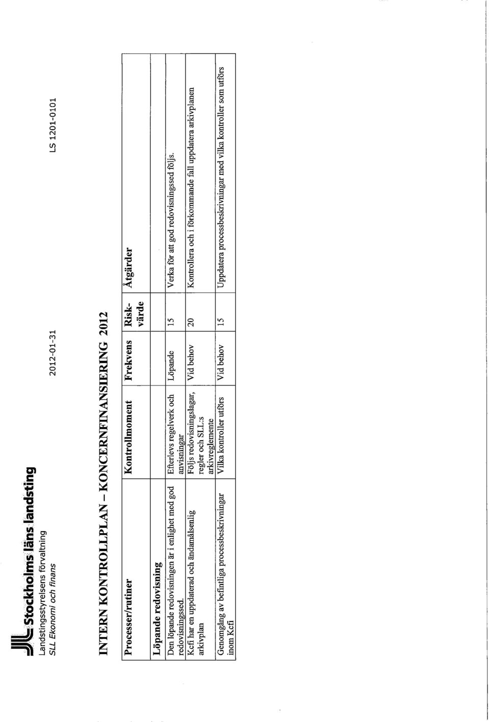 Kcfi har en uppdaterad och ändamålsenlig arkivplan Genomgång av befintliga processbeskrivningar inom Kcfi Åtgärder Efterlevs regelverk och anvisningar Löpande 15