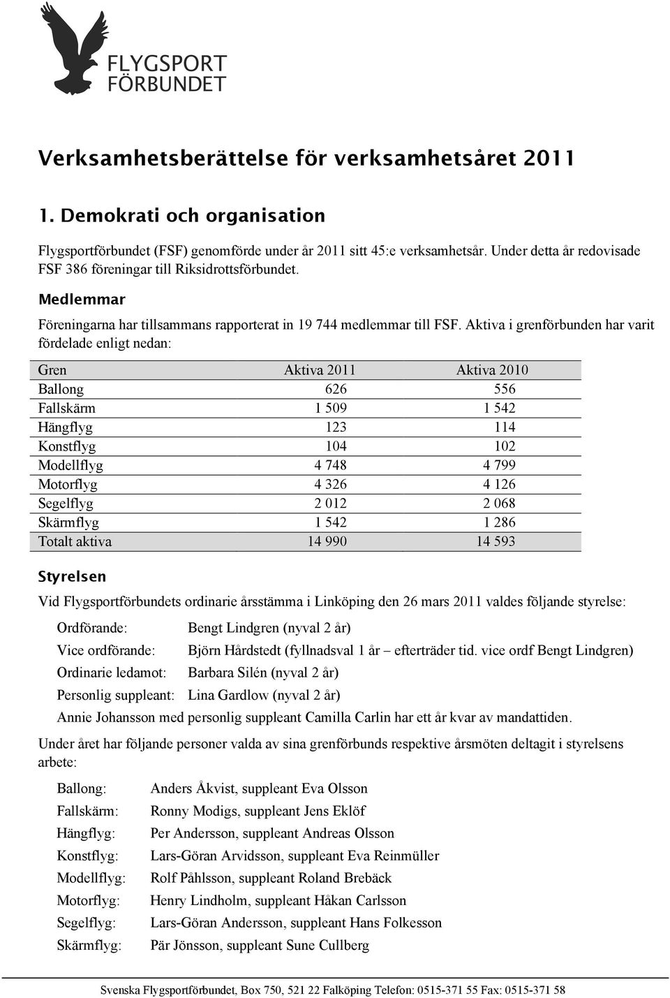 Aktiva i grenförbunden har varit fördelade enligt nedan: Gren Aktiva 2011 Aktiva 2010 Ballong 626 556 Fallskärm 1 509 1 542 Hängflyg 123 114 Konstflyg 104 102 Modellflyg 4 748 4 799 Motorflyg 4 326 4