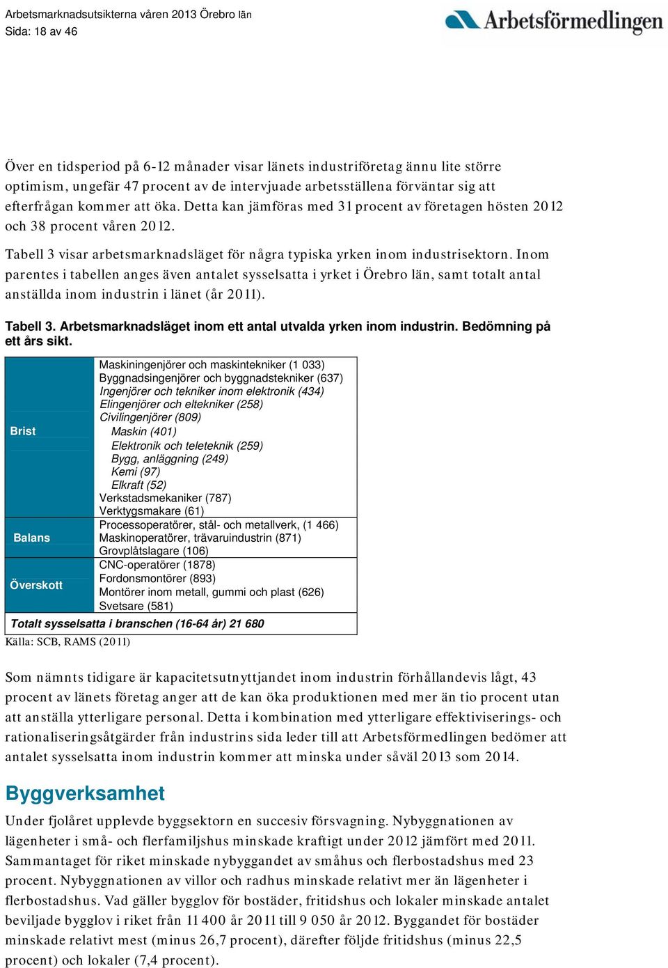 Inom parentes i tabellen anges även antalet sysselsatta i yrket i Örebro län, samt totalt antal anställda inom industrin i länet (år 2011). Tabell 3.