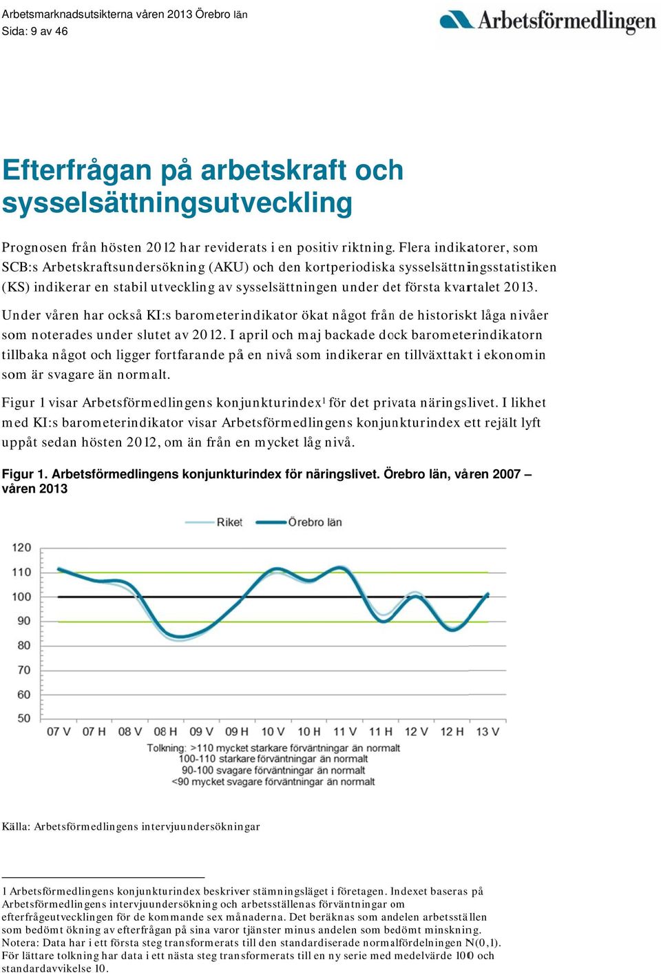 Under våren har också KI: s barometerindikator ökat något frånn de historiskt låga nivåerr som noterades under slutet av 2012.