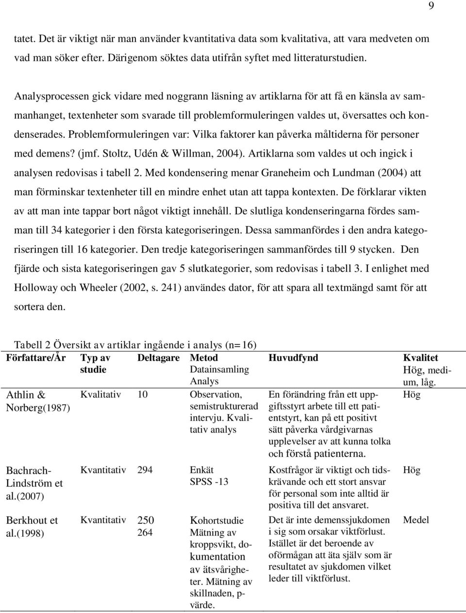 Problemformuleringen var: Vilka faktorer kan påverka måltiderna för personer med demens? (jmf. Stoltz, Udén & Willman, 2004). Artiklarna som valdes ut och ingick i analysen redovisas i tabell 2.