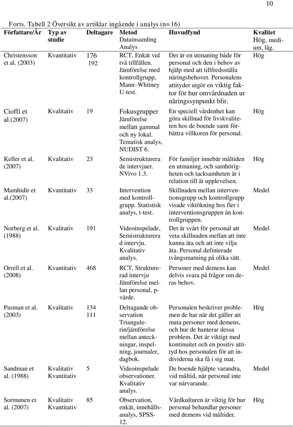 Jämförelse med kontrollgrupp, Mann Whitney U-test. Kvalitativ 19 Fokusgrupper Jämförelse mellan gammal och ny lokal. Tematisk analys, NUDIST 6. Kvalitativ 23 