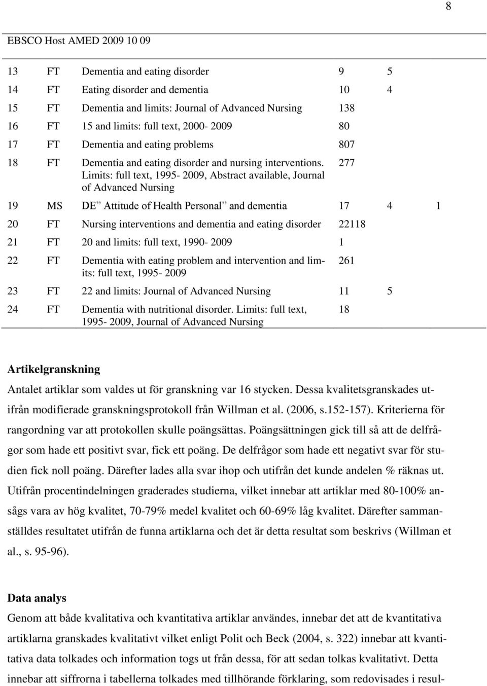 Limits: full text, 1995-2009, Abstract available, Journal of Advanced Nursing 19 MS DE Attitude of Health Personal and dementia 17 4 1 20 FT Nursing interventions and dementia and eating disorder