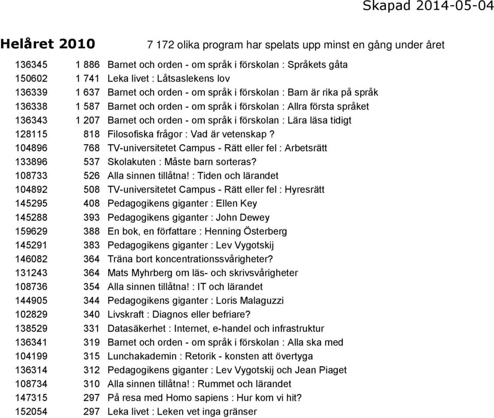 läsa tidigt 128115 818 Filosofiska frågor : Vad är vetenskap? 104896 768 TV-universitetet Campus - Rätt eller fel : Arbetsrätt 133896 537 Skolakuten : Måste barn sorteras?