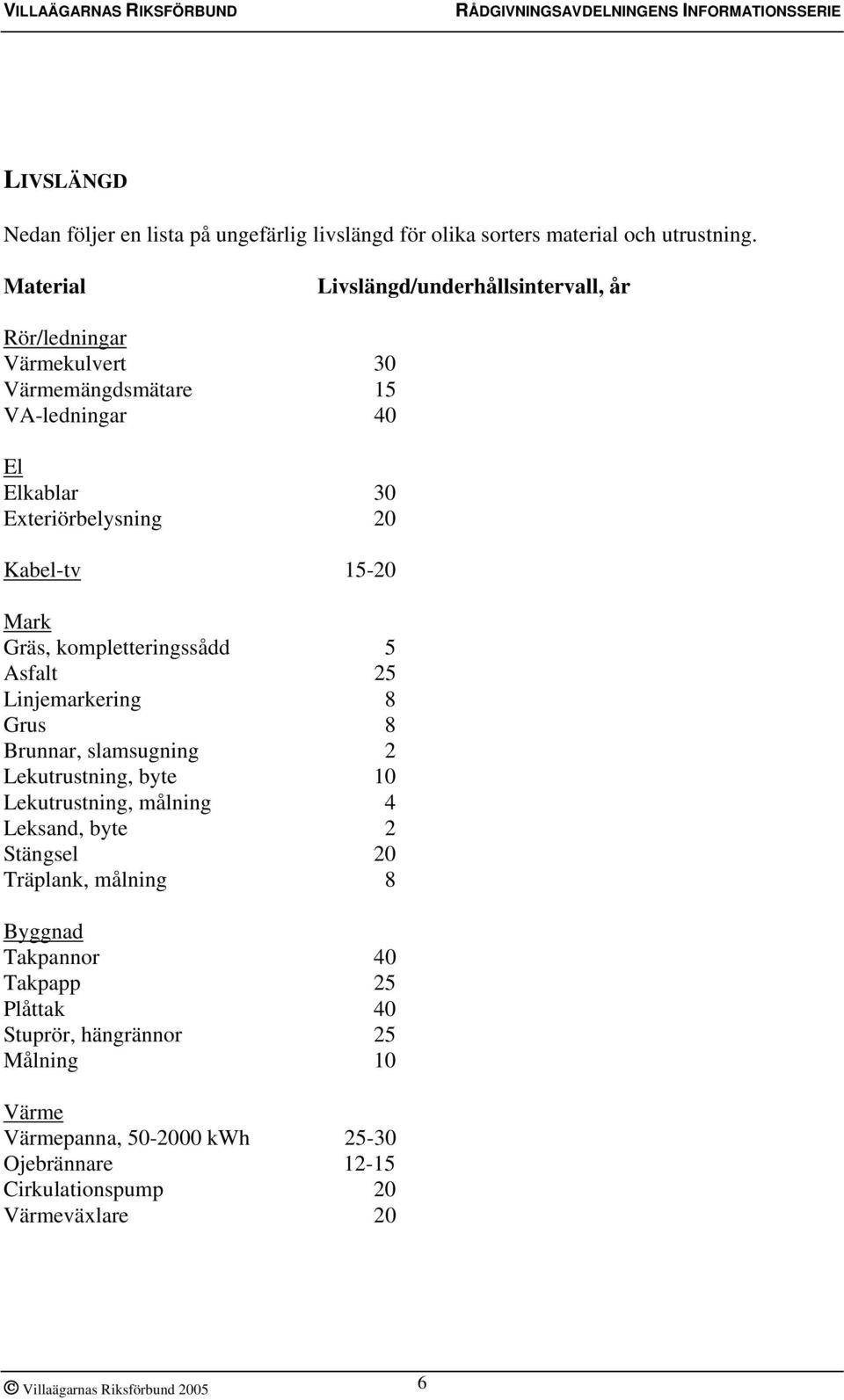 Kabel-tv 15-20 Mark Gräs, kompletteringssådd 5 Asfalt 25 Linjemarkering 8 Grus 8 Brunnar, slamsugning 2 Lekutrustning, byte 10 Lekutrustning, målning 4