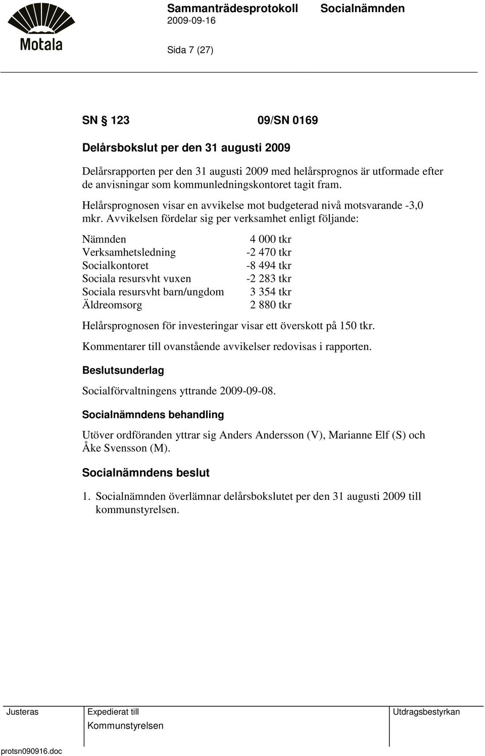 Avvikelsen fördelar sig per verksamhet enligt följande: Nämnden Verksamhetsledning Socialkontoret Sociala resursvht vuxen Sociala resursvht barn/ungdom Äldreomsorg 4 000 tkr -2 470 tkr -8 494 tkr -2