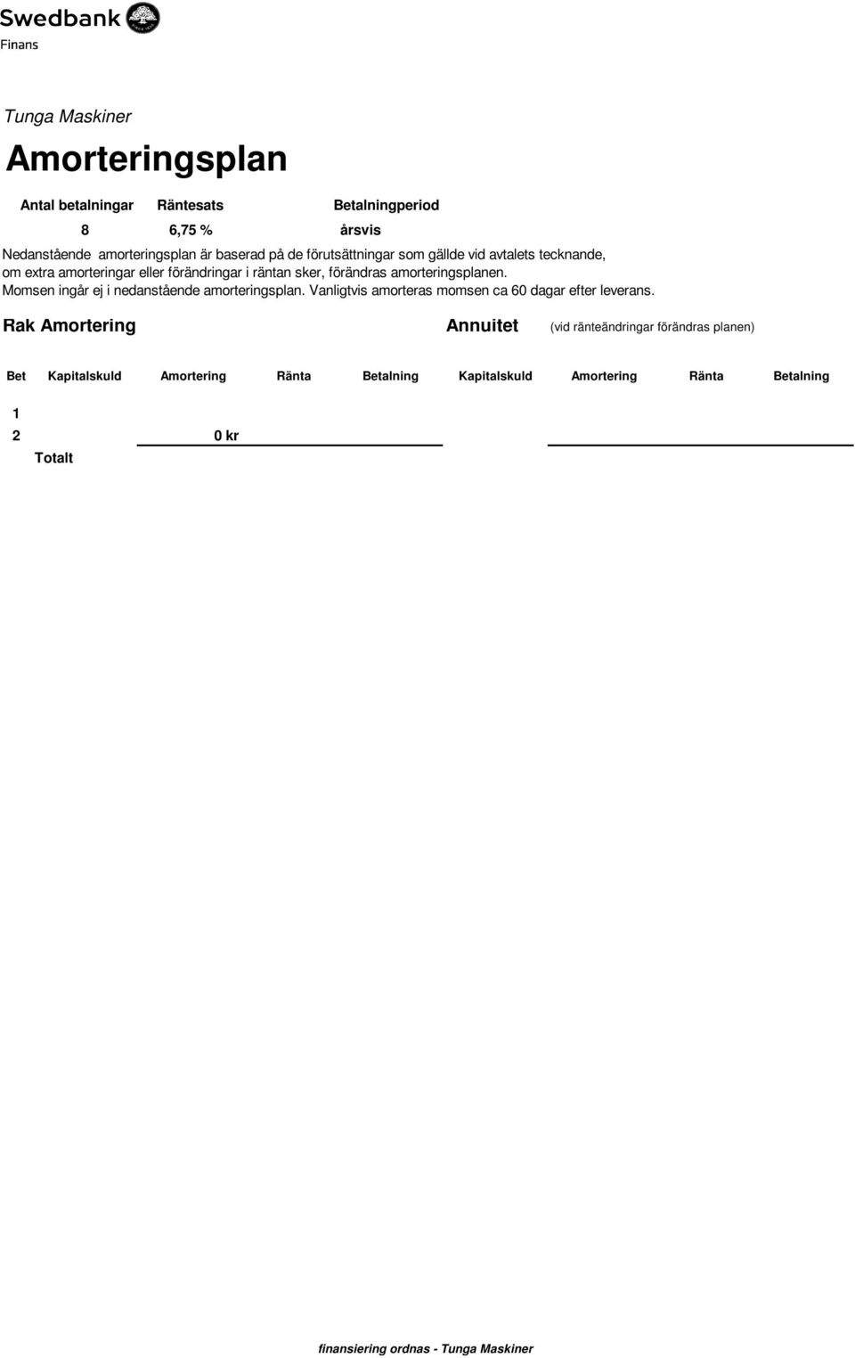 Kapitalskuld Amortering Ränta