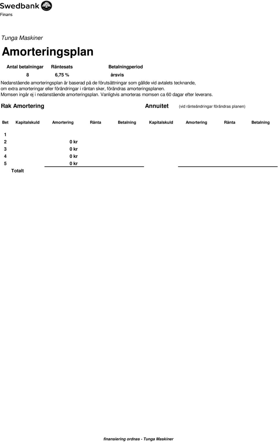 Kapitalskuld Amortering Ränta