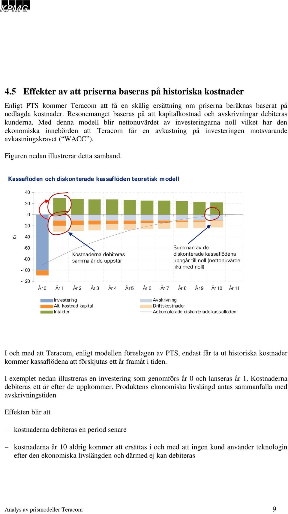 Med denna modell blir nettonuvärdet av investeringarna noll vilket har den ekonomiska innebörden att Teracom får en avkastning på investeringen motsvarande avkastningskravet ( WACC ).