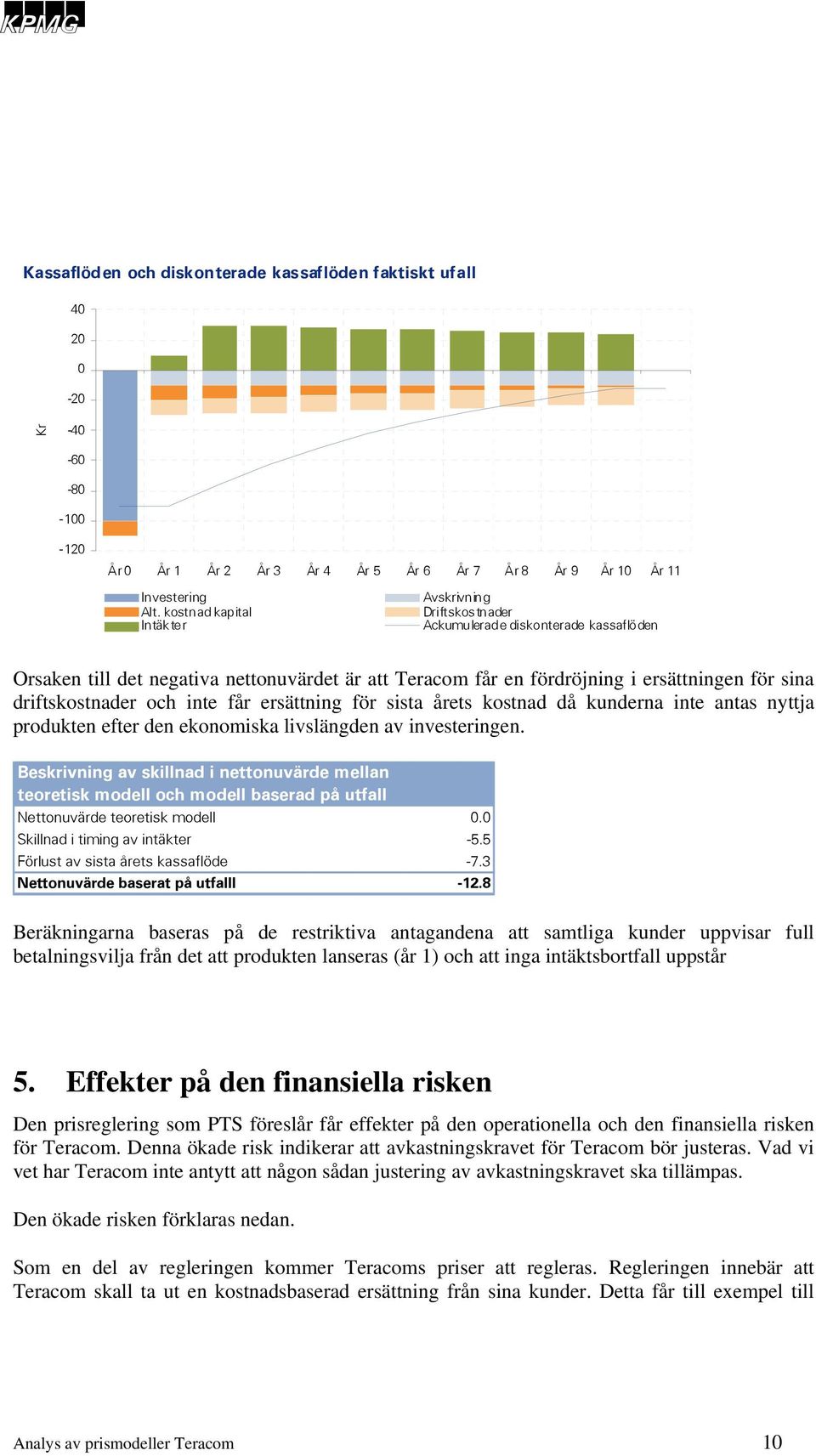 inte får ersättning för sista årets kostnad då kunderna inte antas nyttja produkten efter den ekonomiska livslängden av investeringen.