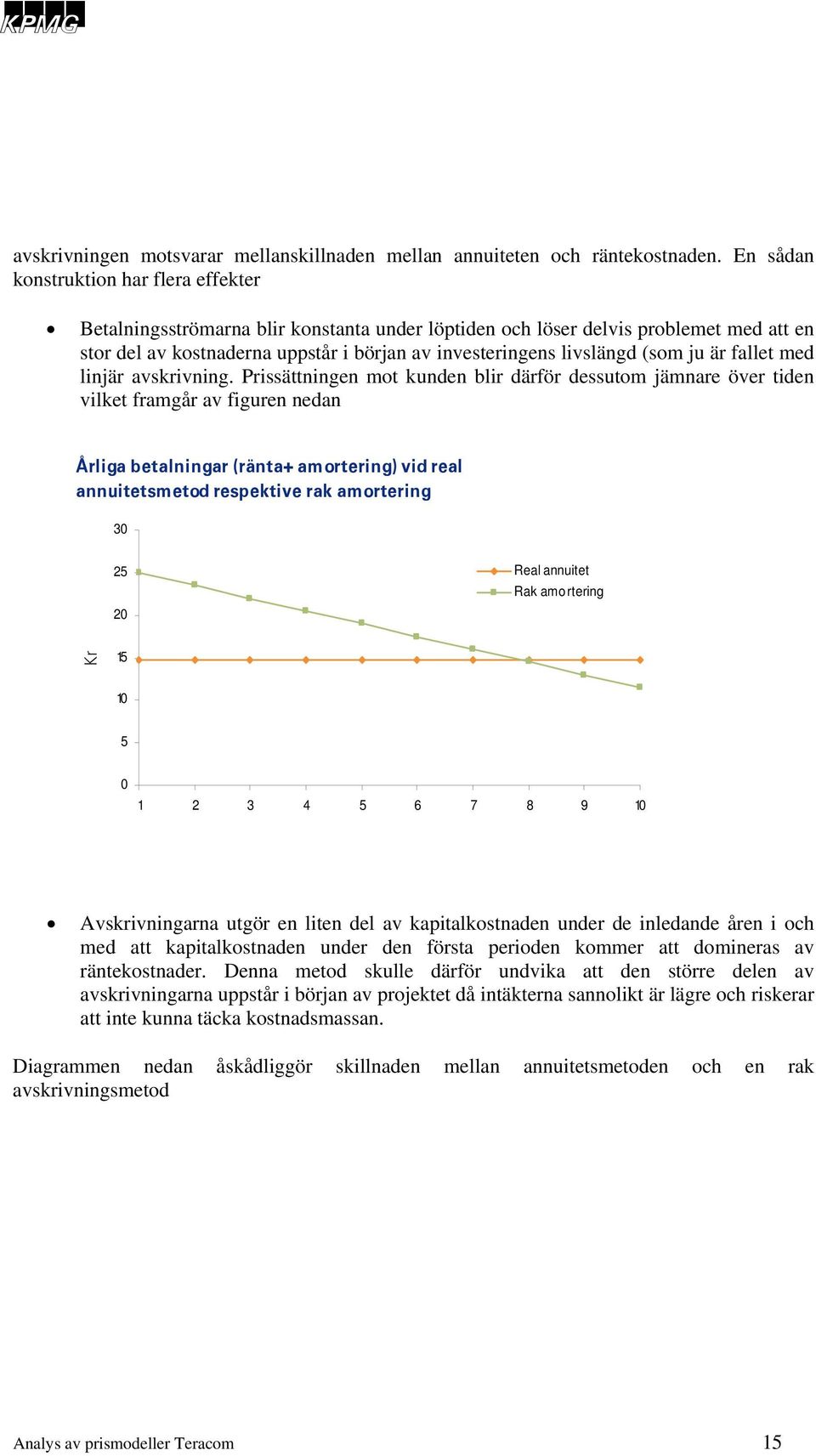 (som ju är fallet med linjär avskrivning.