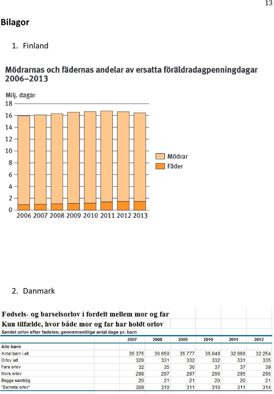 Finland 2.